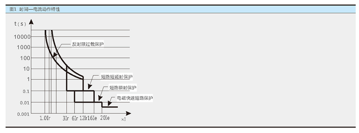 尊龙凯时·(中国)人生就是搏!